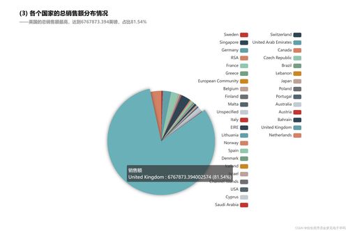 基于零售交易數據的Spark數據處理與分析 賦能現代零售業的計算機軟件數據處理服務